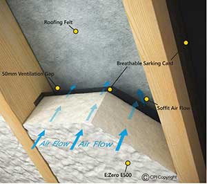Operator insulating attic with Spray Foam